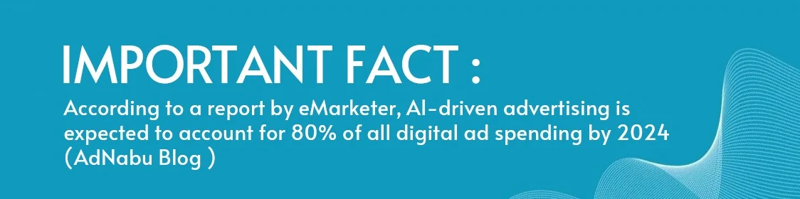 AI-driven advertising is expected to account for 80% of all digital ad spending by 2024