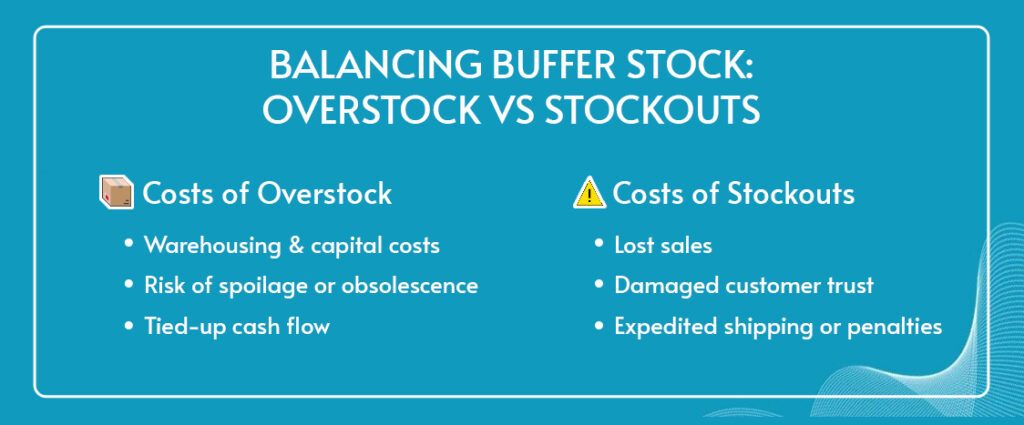 Image showing how to balance buffer stock