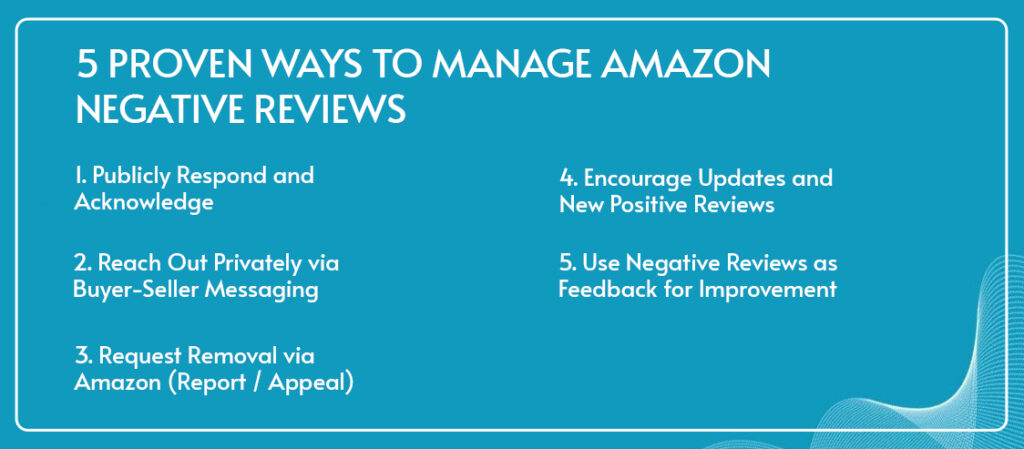 Image showing 5 Proven Ways to Manage Amazon Negative Reviews